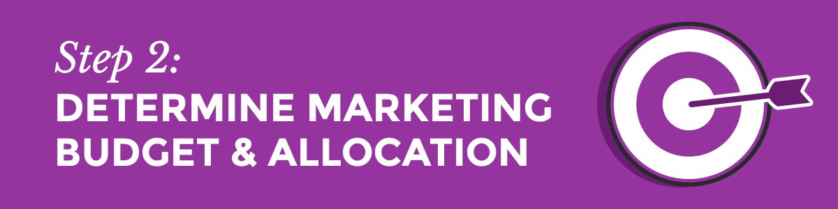 Determine marketing budget and allocation | 3 Simple Steps for a Strategic Marketing Planning Process