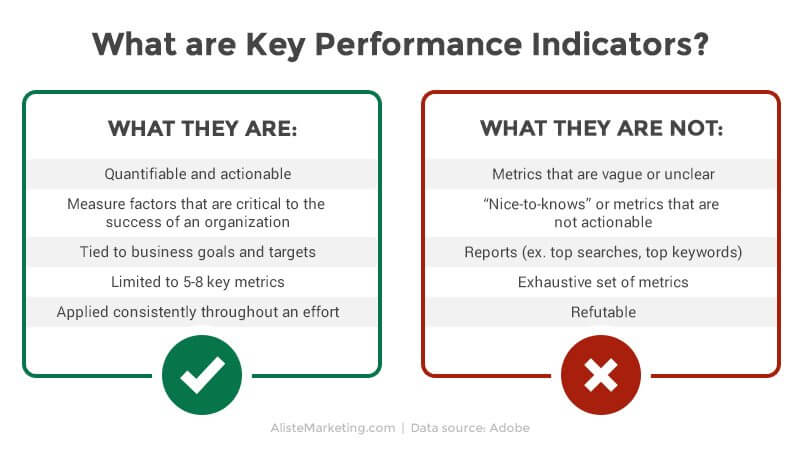 What are key performance indicators? | 3 Simple Steps for a Strategic Marketing Planning Process