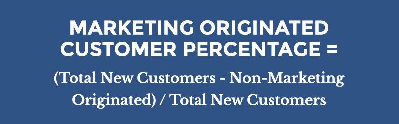 Marketing Originated Customer Percentage | 11 Key Business Performance Metrics for Better Operations