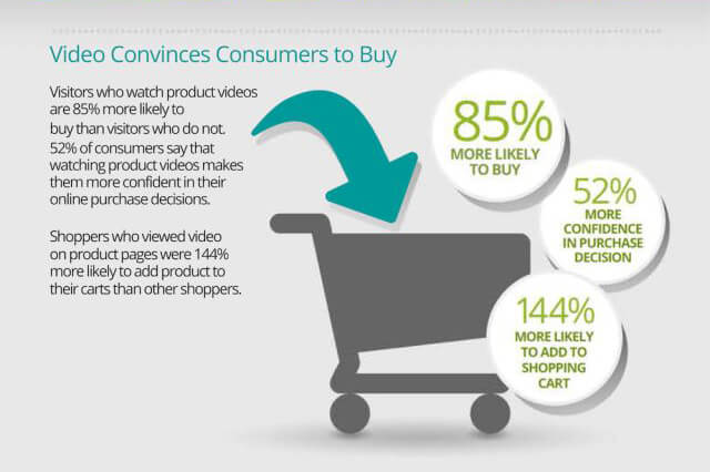 Video Marketing | Social Commerce Trends: How to Get Sales with Social Media
