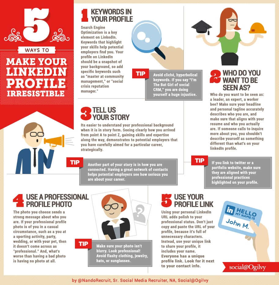 5 Ways to Make your LinkedIn Profile Irresistible Graphic