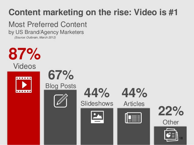 Content Marketing Graphic